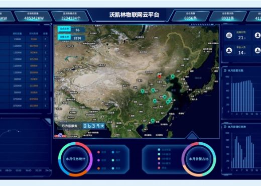 WKLA-Cloud������άϵͳ