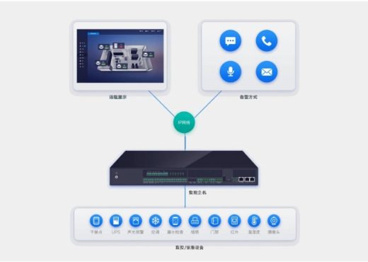 WKLA-SCADAFK���ܸ���������ϵ